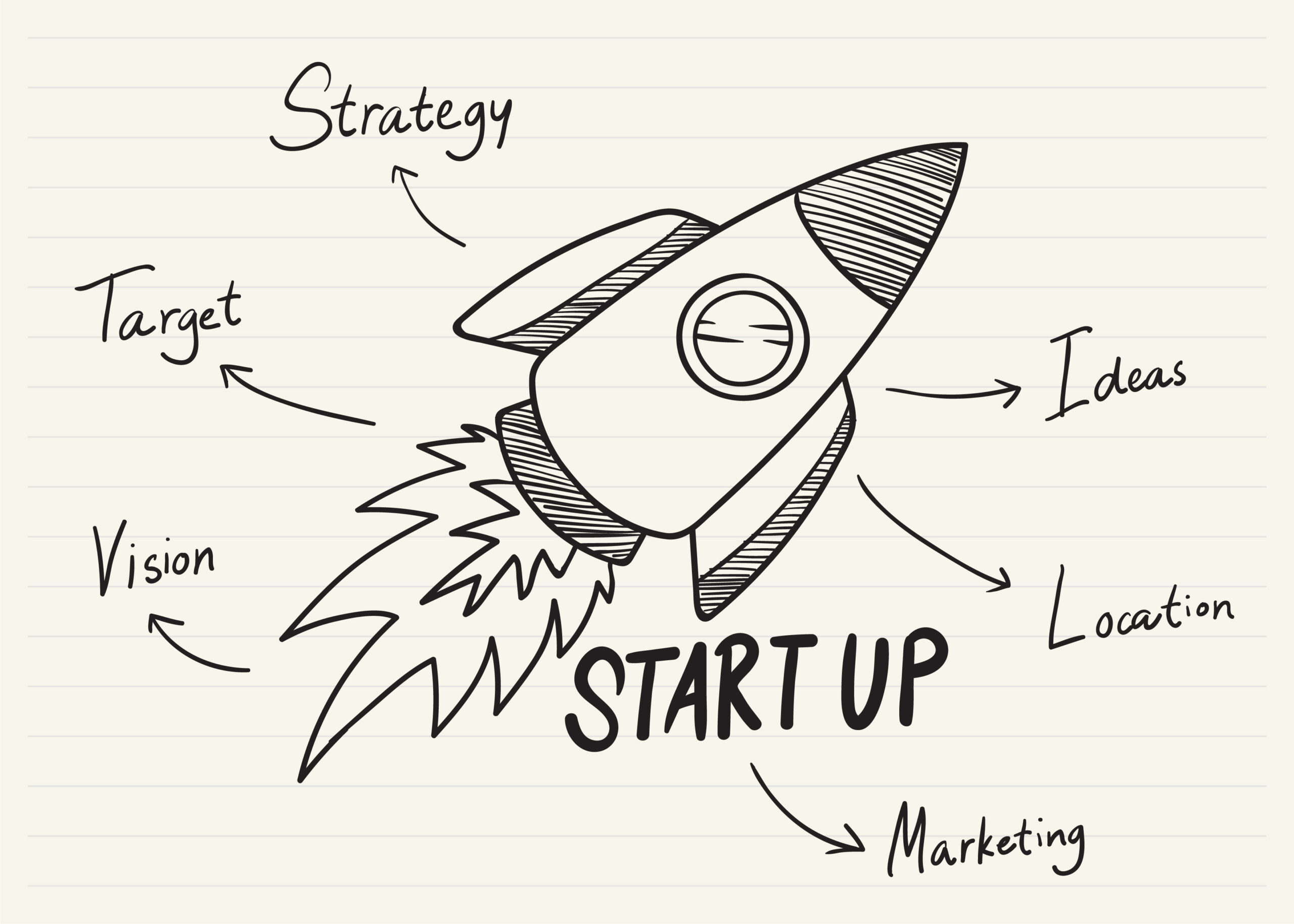 how-to-start-a-successful-startup-an-essential-guide