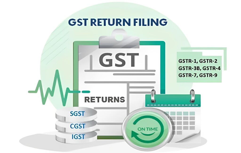 GST Returns Filing | Digest Thegstco