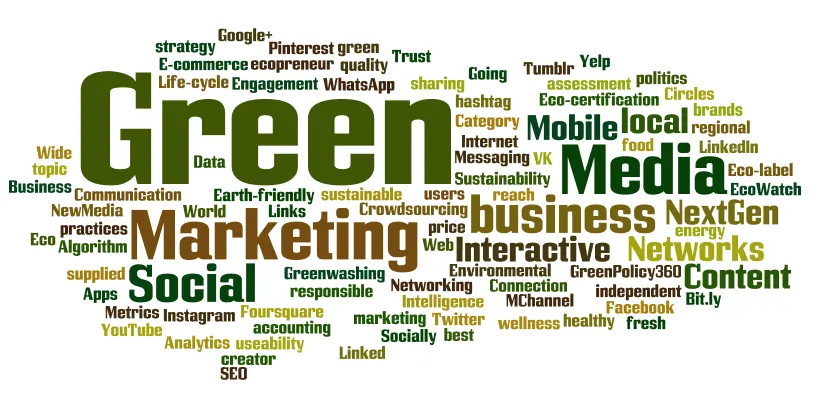 What is Green Marketing | Digest Thegstco